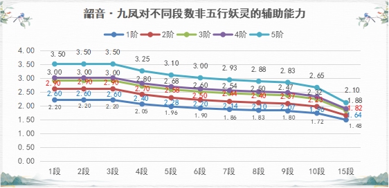 凤鸣高岗《神都夜行录》韶音·九凤攻略新鲜出炉