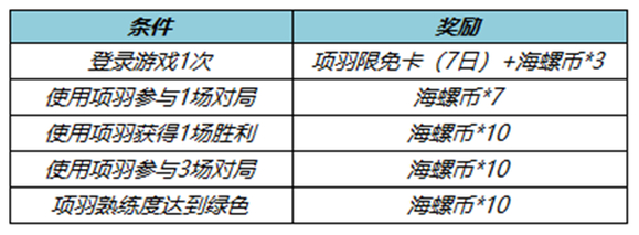 王者荣耀海螺币怎么获得[王者荣耀海螺币什么时候结束]