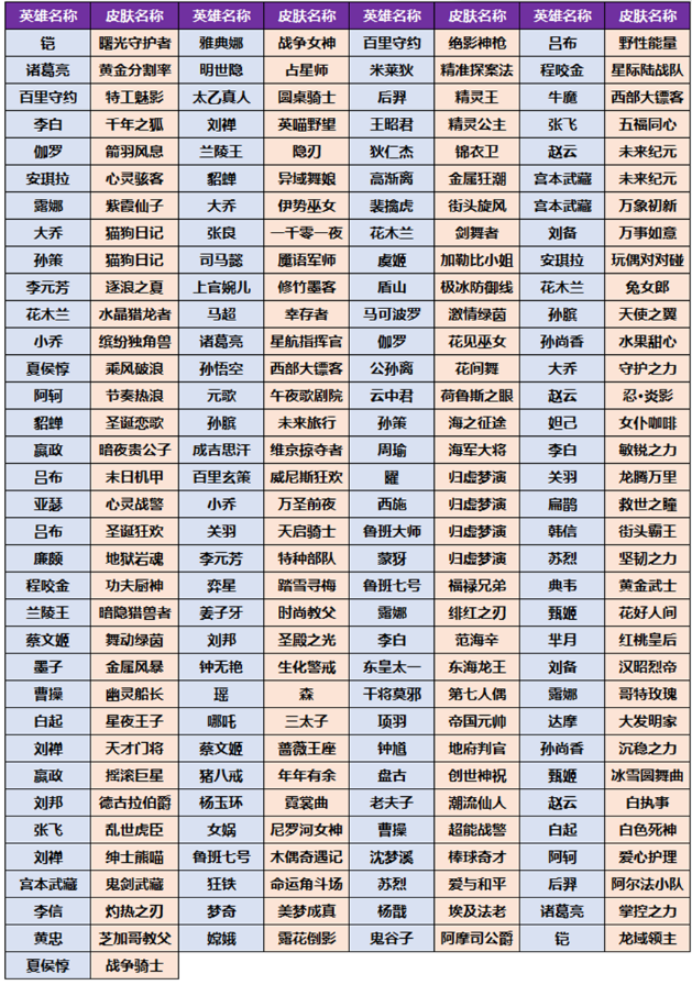 王者荣耀小兔集市换什么皮肤好_小兔集市奖池皮肤选择推荐