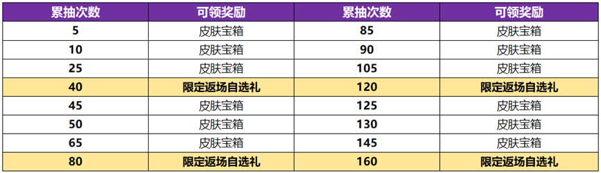 王者荣耀武则天永宁纪皮肤概率是多少_武则天神器皮肤抽奖概率一览