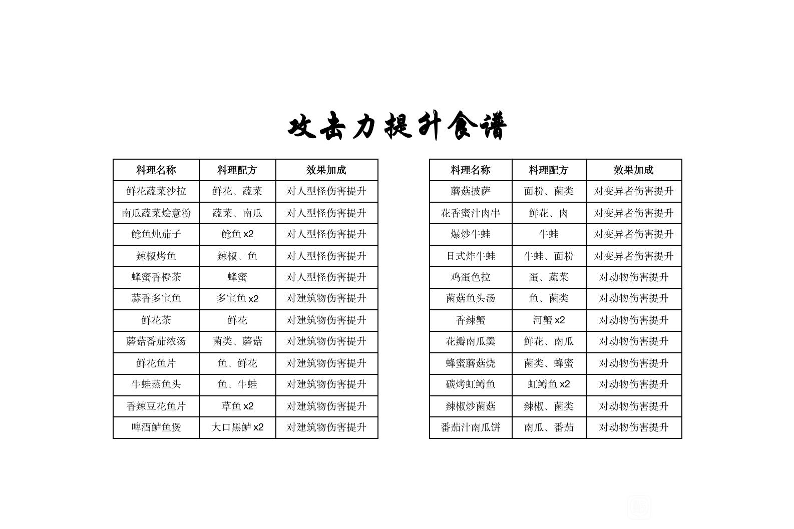 黎明觉醒第二天能升到多少级[黎明觉醒一天14级]