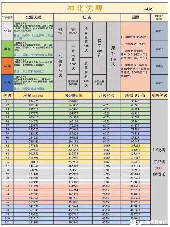 山海经异变神化任务顺序图[山海经异变合成规律]