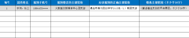 智慧团建进错了团支部怎么办