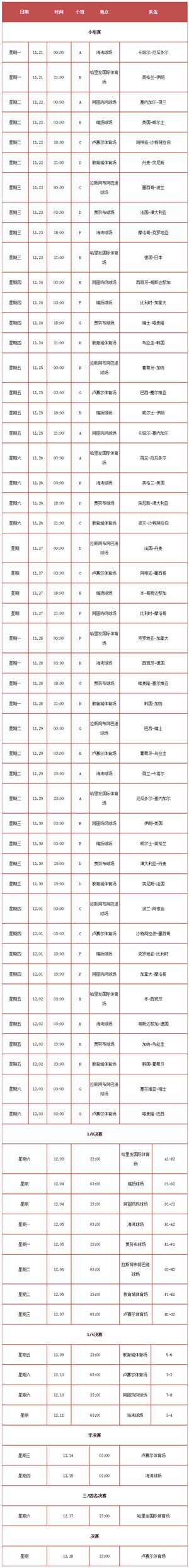 世界杯足球赛2022赛程时间汇总表