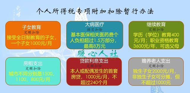 《个人所得税》2023最划算的退税申报流程是什么