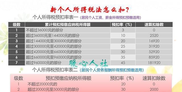 《个人所得税》2023最划算的退税申报流程是什么