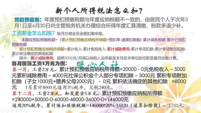 《个人所得税》2023最划算的退税申报流程是什么