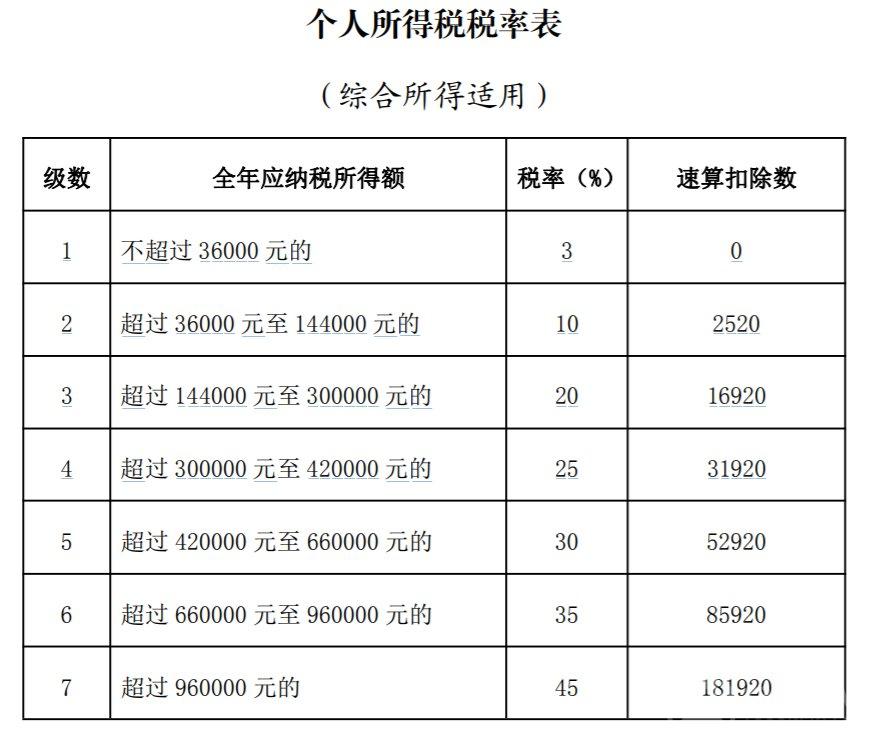 个税退费计算方法公式