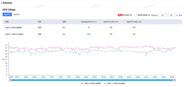 vivo iQOO 11的V2芯片可以提升帧率吗，实际游戏体验稳定吗