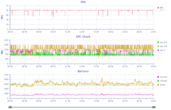 小米13是LPDDR5X规格的内存和UFS4.0闪存吗