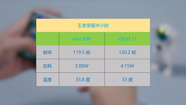 vivo X90和vivo iQOO 11打游戏哪个好，性能哪个强