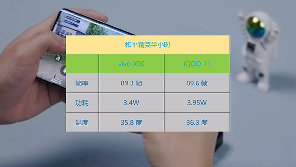 vivo X90和vivo iQOO 11打游戏哪个好，性能哪个强