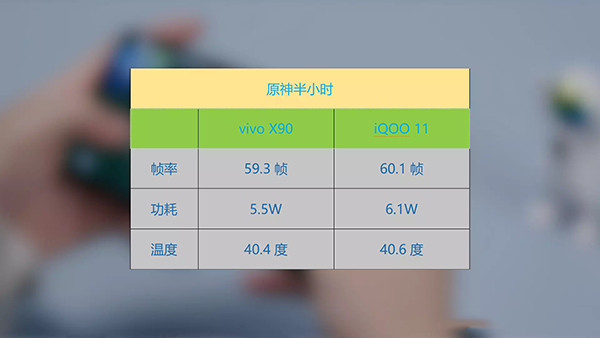 vivo X90和vivo iQOO 11打游戏哪个好，性能哪个强