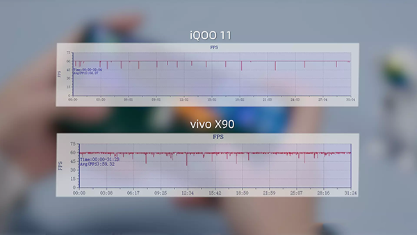 vivo X90和vivo iQOO 11打游戏哪个好，性能哪个强