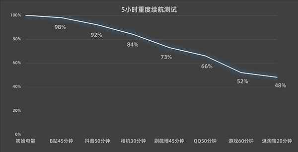 OPPO Find N2电池容量是多大，续航能力怎么样