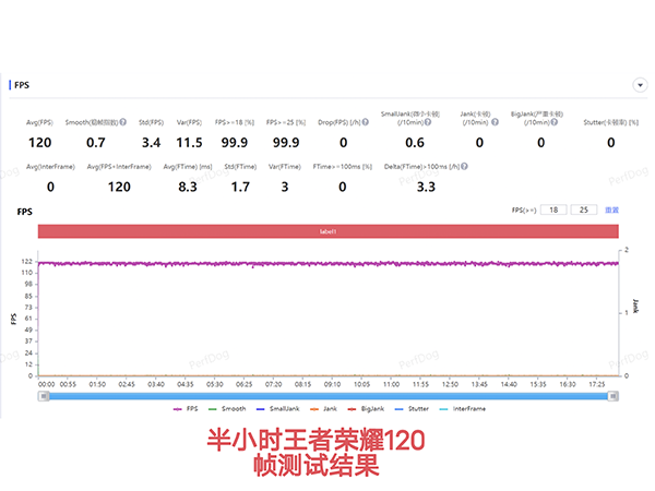 荣耀80 GT高帧率打游戏可以满帧运行吗，发热明显吗