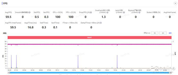 vivo S16 Pro打王者和刺激战场帧率稳定吗，有卡顿吗