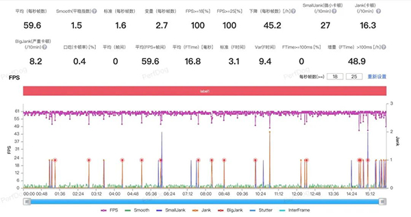 红米K60 Pro打王者和原神游戏怎么样，有掉帧和发热吗