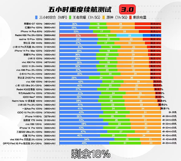 红米K60 Pro的电池容量是多大