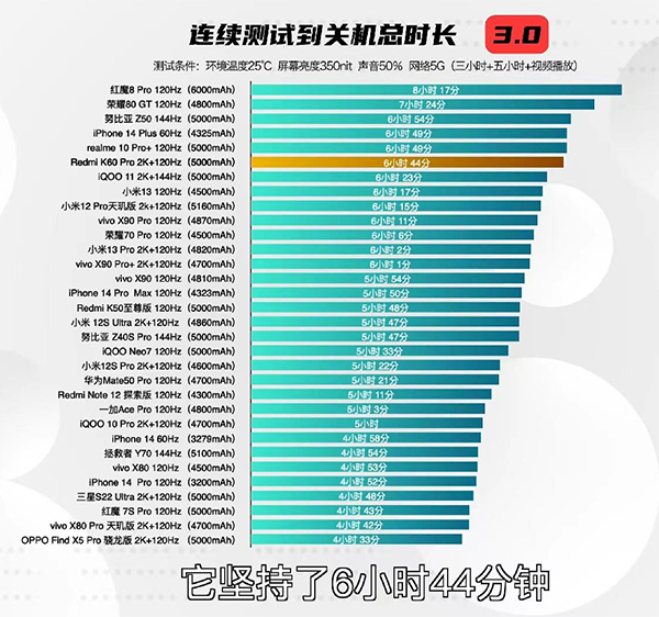 红米K60 Pro的电池容量是多大