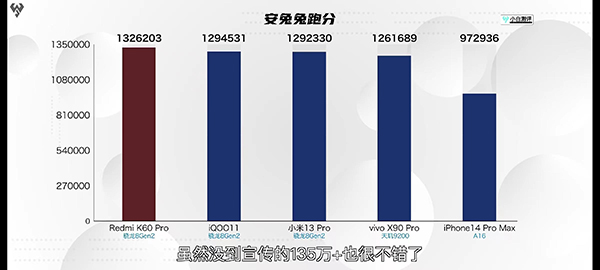 红米K60 Pro性能强吗，玩原神的帧率和功耗怎么样