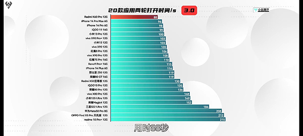 红米K60 Pro性能强吗，玩原神的帧率和功耗怎么样