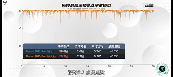 红米K60 Pro性能强吗，玩原神的帧率和功耗怎么样