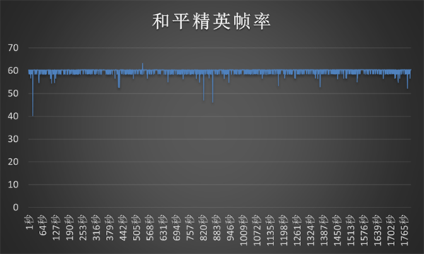 红米K60 Pro打王者、原神游戏的帧率和温控表现怎么样