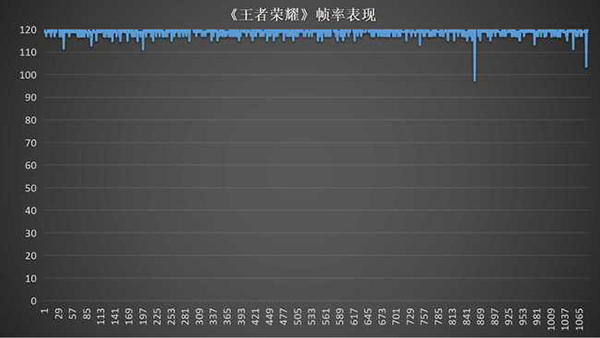 红米K60标准版打游戏好吗，可以满帧运行吗