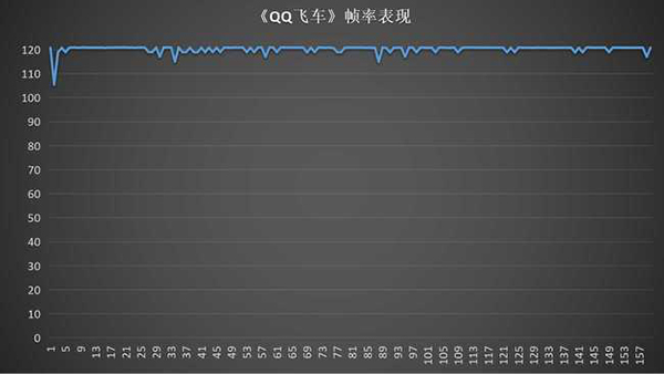 红米K60标准版打游戏好吗，可以满帧运行吗