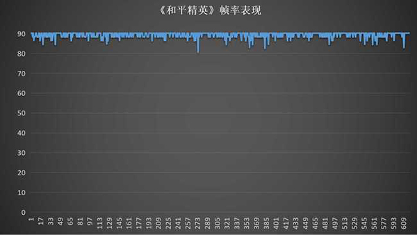 红米K60标准版打游戏好吗，可以满帧运行吗