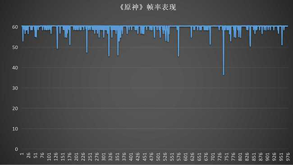 红米K60标准版打游戏好吗，可以满帧运行吗