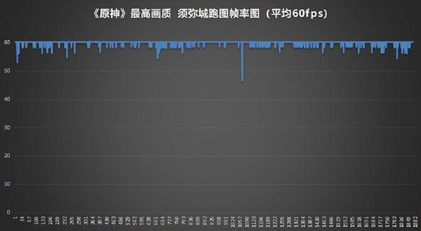 红米K60 Pro日常打游戏怎么样，有发热发烫吗