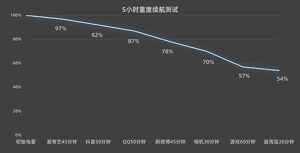 一加11电池容量是多大，续航能力怎么样