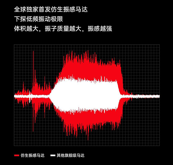 一加11内置有线性马达吗，是X轴还是Z轴