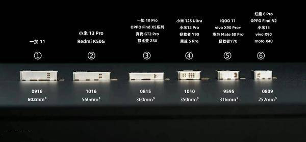 一加11的线性马达有什么不同