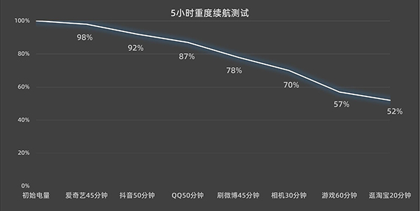 vivo iQOO Neo7竞速版电池容量是多大，续航能力怎么閪