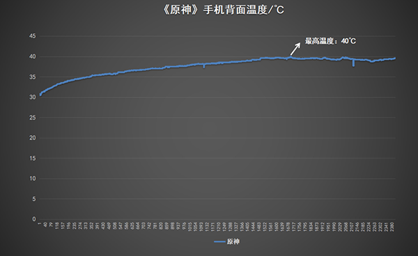 一加11打游戏好吗，帧率和散热表现怎么样