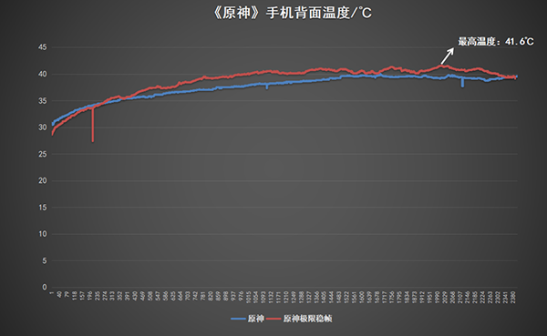 一加11打游戏好吗，帧率和散热表现怎么样