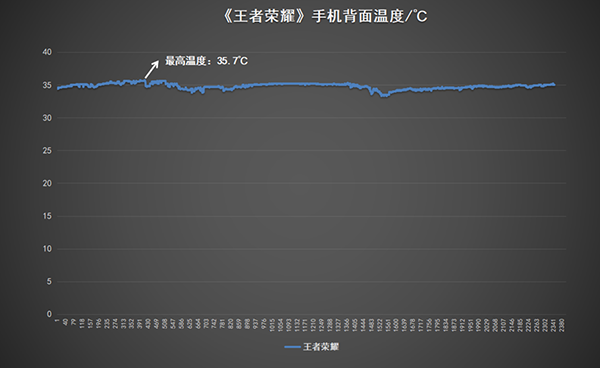 一加11打游戏好吗，帧率和散热表现怎么样