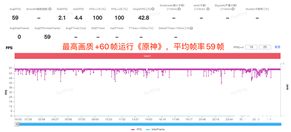 vivo iQOO Neo7竞速版高帧率高画质玩游戏稳定吗，有卡顿和发热吗