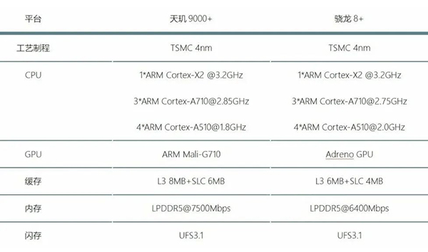 vivo iQOO Neo7竞速版的处理器好吗，是几纳米工艺