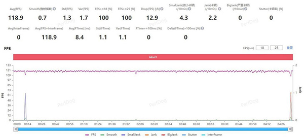 vivo iQOO Neo7竞速版高帧率玩游戏有掉帧吗，有发热发烫吗