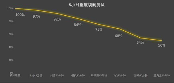 vivo iQOO 11 Pro电池容量是多大，续航能力怎么样