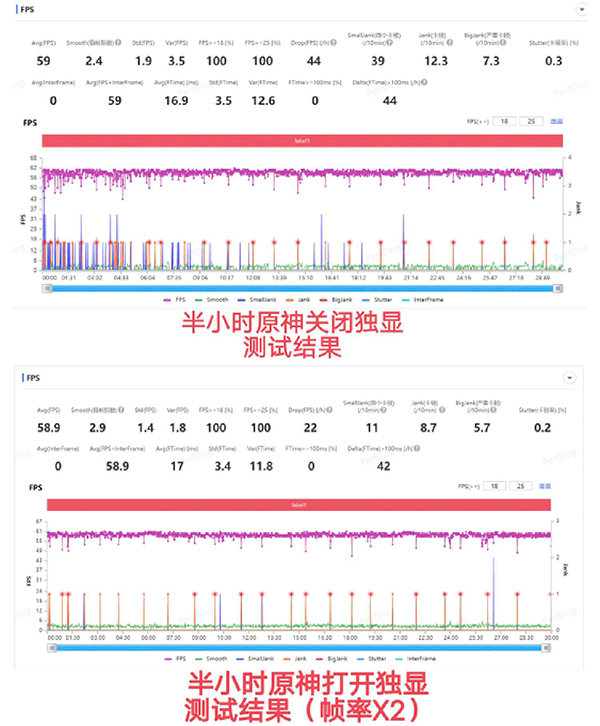 荣耀80 GT在120帧玩游戏稳定吗，有发热发烫吗