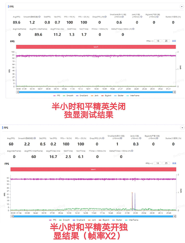 荣耀80 GT在120帧玩游戏稳定吗，有发热发烫吗