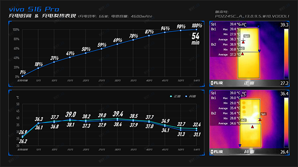 vivo S16 Pro日常充电和待机时功耗怎么样，有发热现象吗