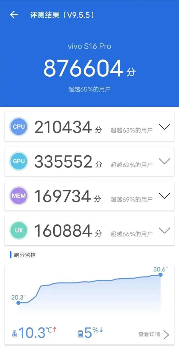 vivo S16 Pro玩原神游戏帧率是多少，有发热发烫吗