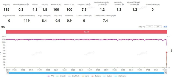 vivo S16 Pro玩原神游戏帧率是多少，有发热发烫吗