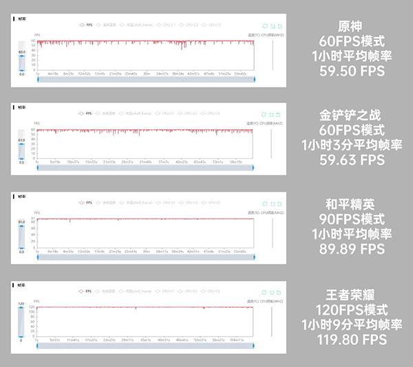 vivo iQOO Neo7竞速版高帧率高画质打游戏体验好吗